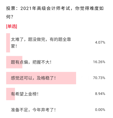 2021高級會計職稱通過率有70%+？考后小調(diào)查來了！