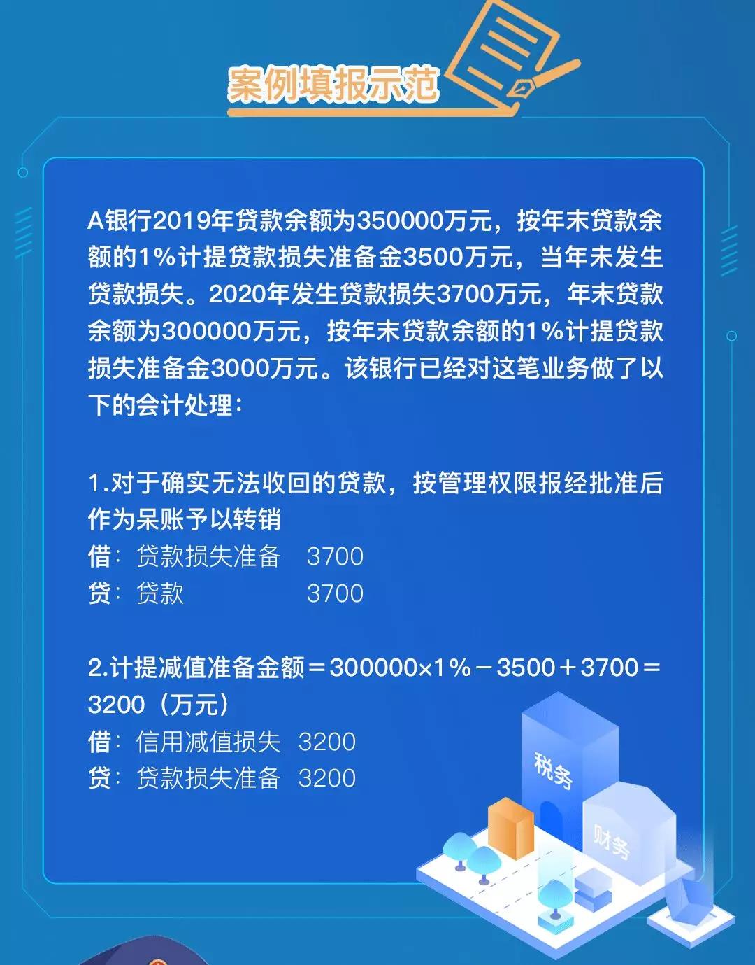 企稅年度申報表修訂，資產損失稅前扣除及納稅調整明細表