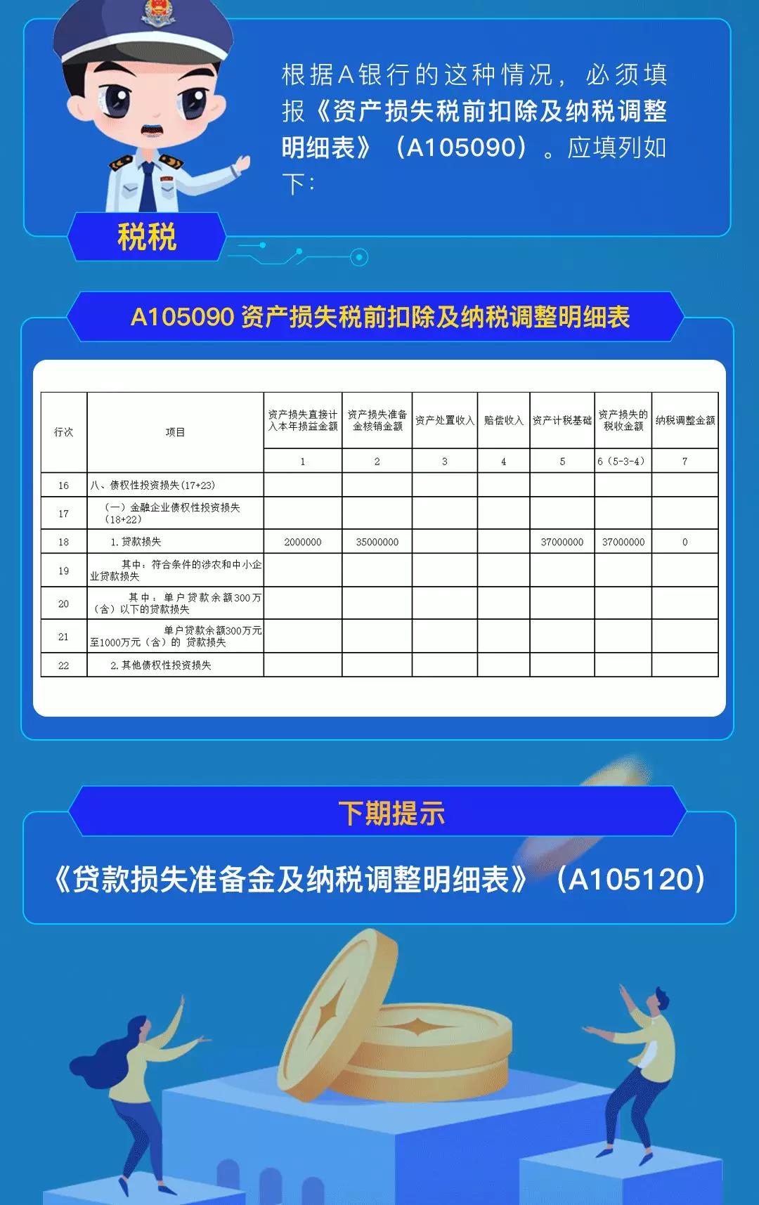 企稅年度申報表修訂，資產損失稅前扣除及納稅調整明細表