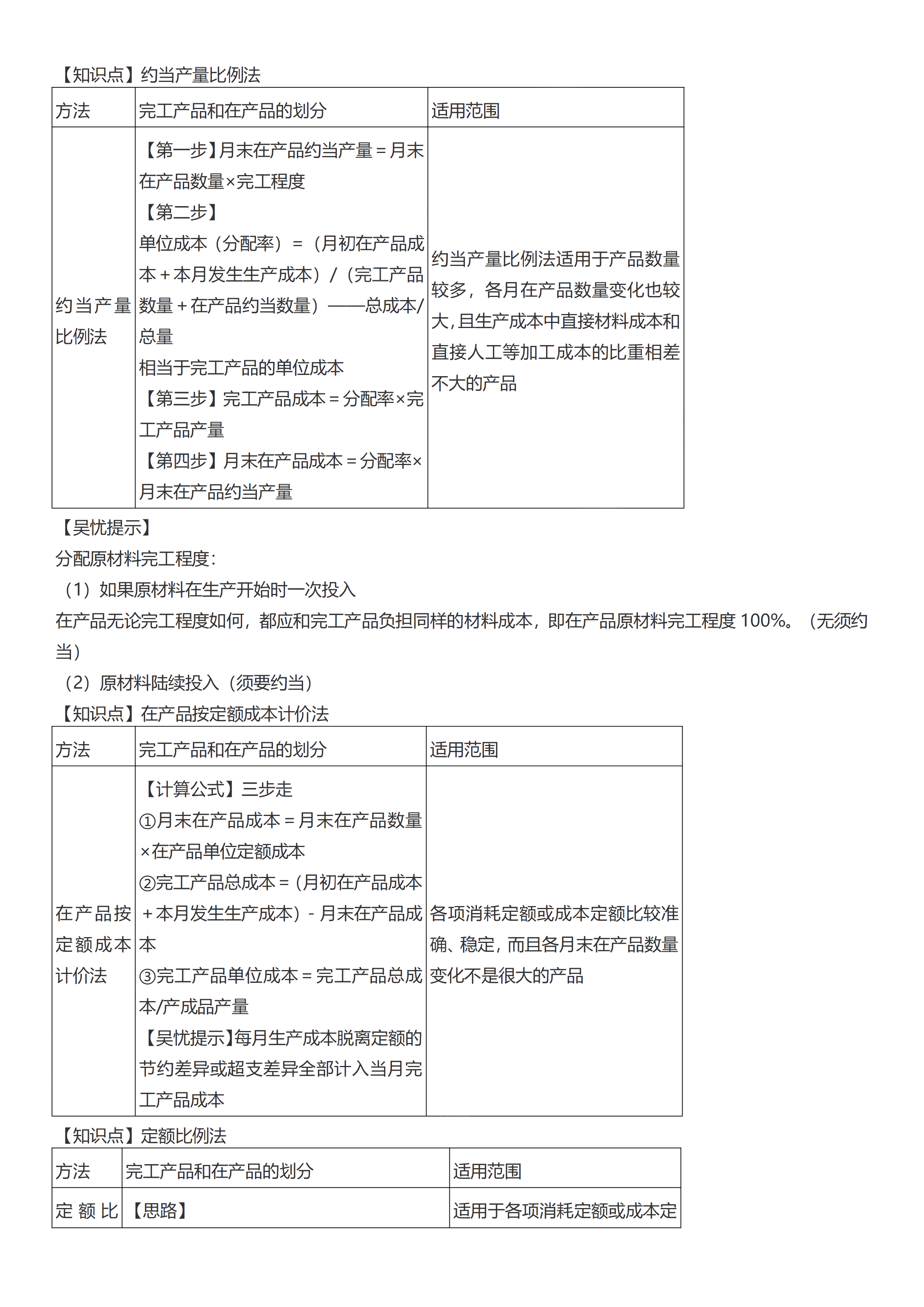 初級會計實務考前救命奪分知識點蒙圈總結【第七章】