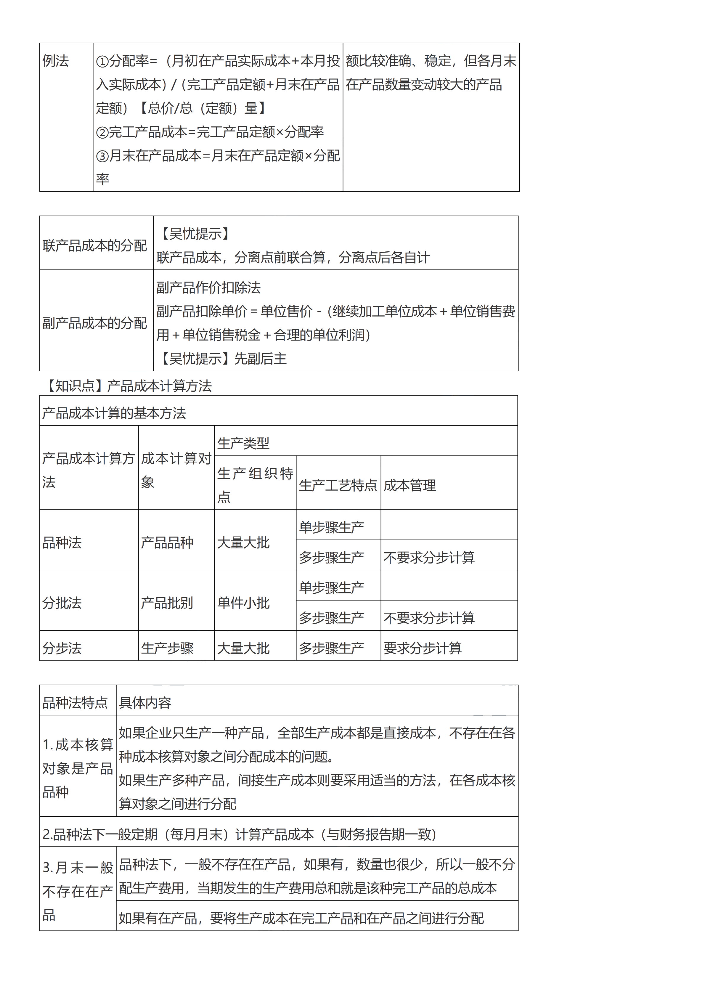 初級會計實務考前救命奪分知識點蒙圈總結【第七章】