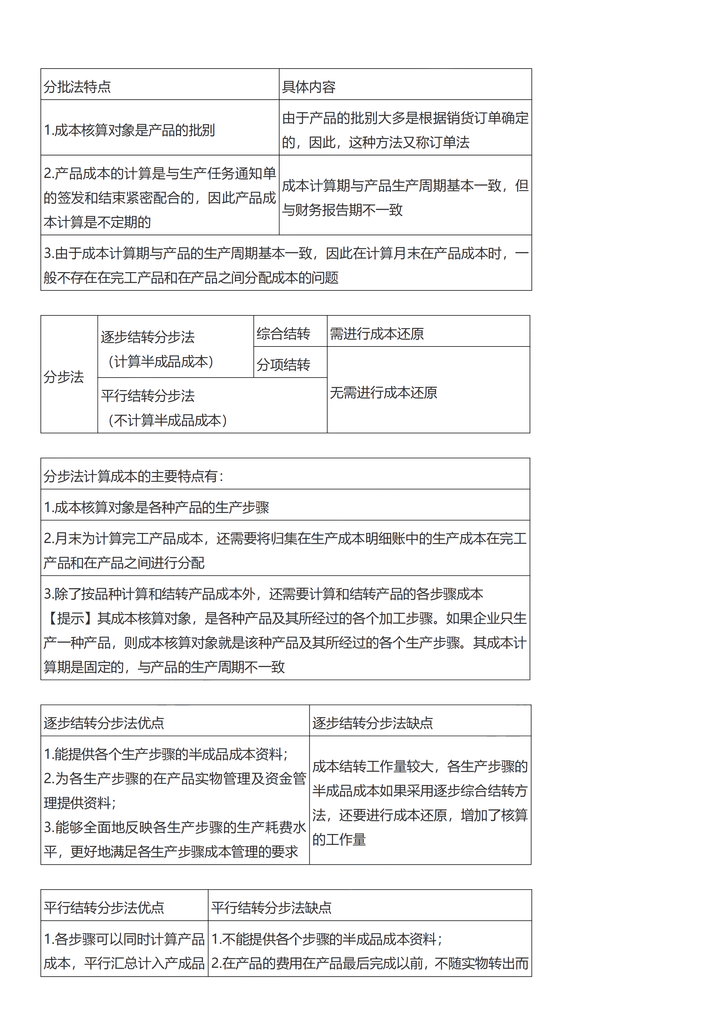 初級會計實務考前救命奪分知識點蒙圈總結【第七章】