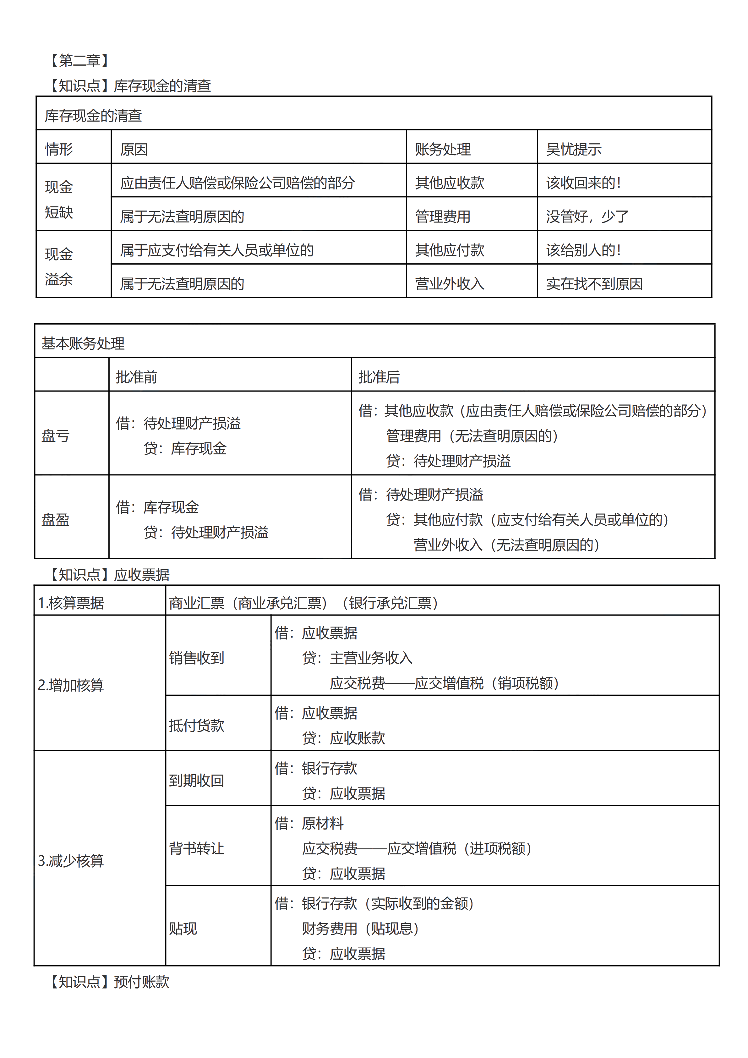 初級(jí)考前救命奪分知識(shí)點(diǎn)蒙圈總結(jié)_05