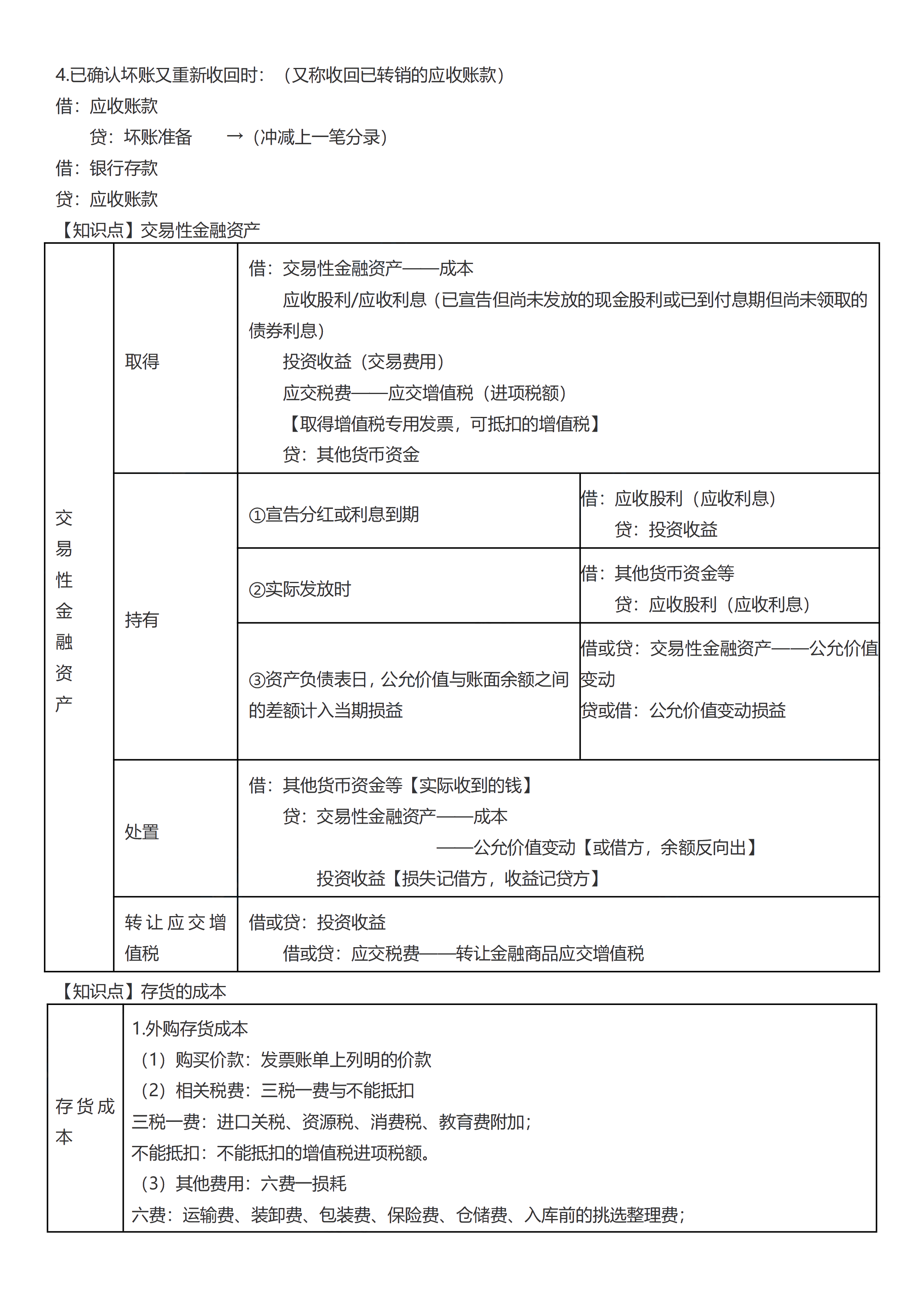 初級(jí)考前救命奪分知識(shí)點(diǎn)蒙圈總結(jié)_07