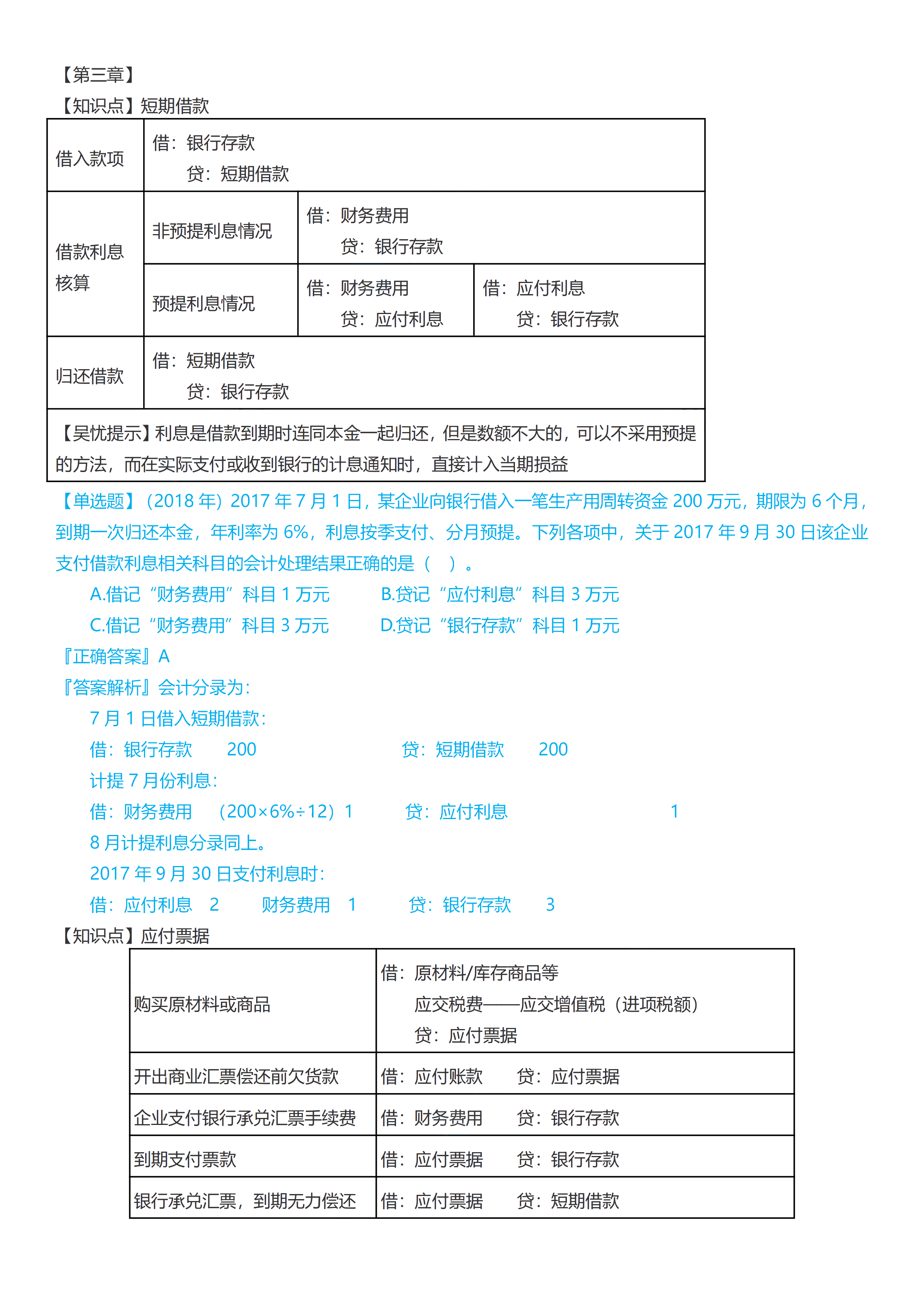 初級(jí)會(huì)計(jì)實(shí)務(wù)考前救命奪分知識(shí)點(diǎn)蒙圈總結(jié)【第三章】