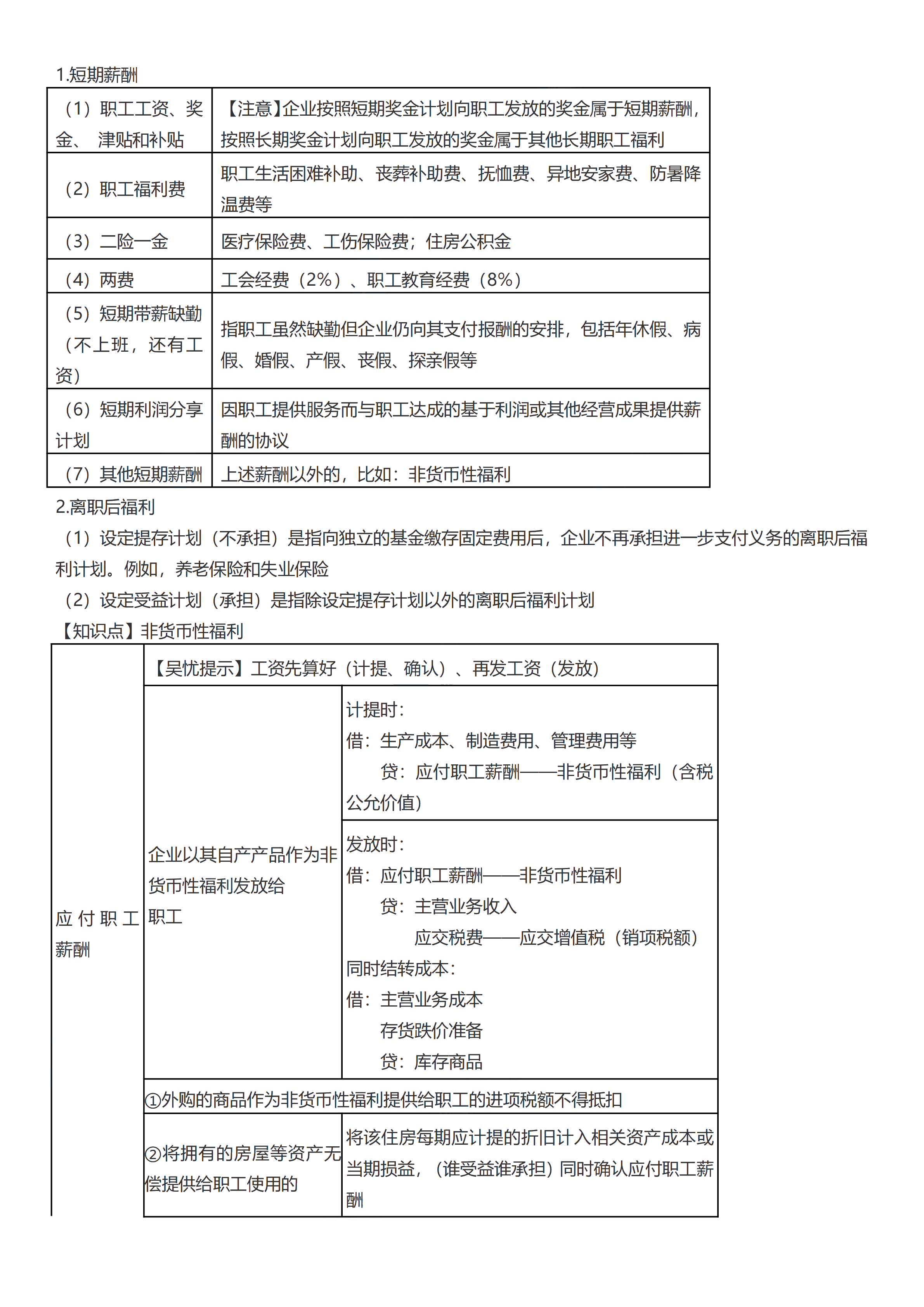 初級(jí)會(huì)計(jì)實(shí)務(wù)考前救命奪分知識(shí)點(diǎn)蒙圈總結(jié)【第三章】