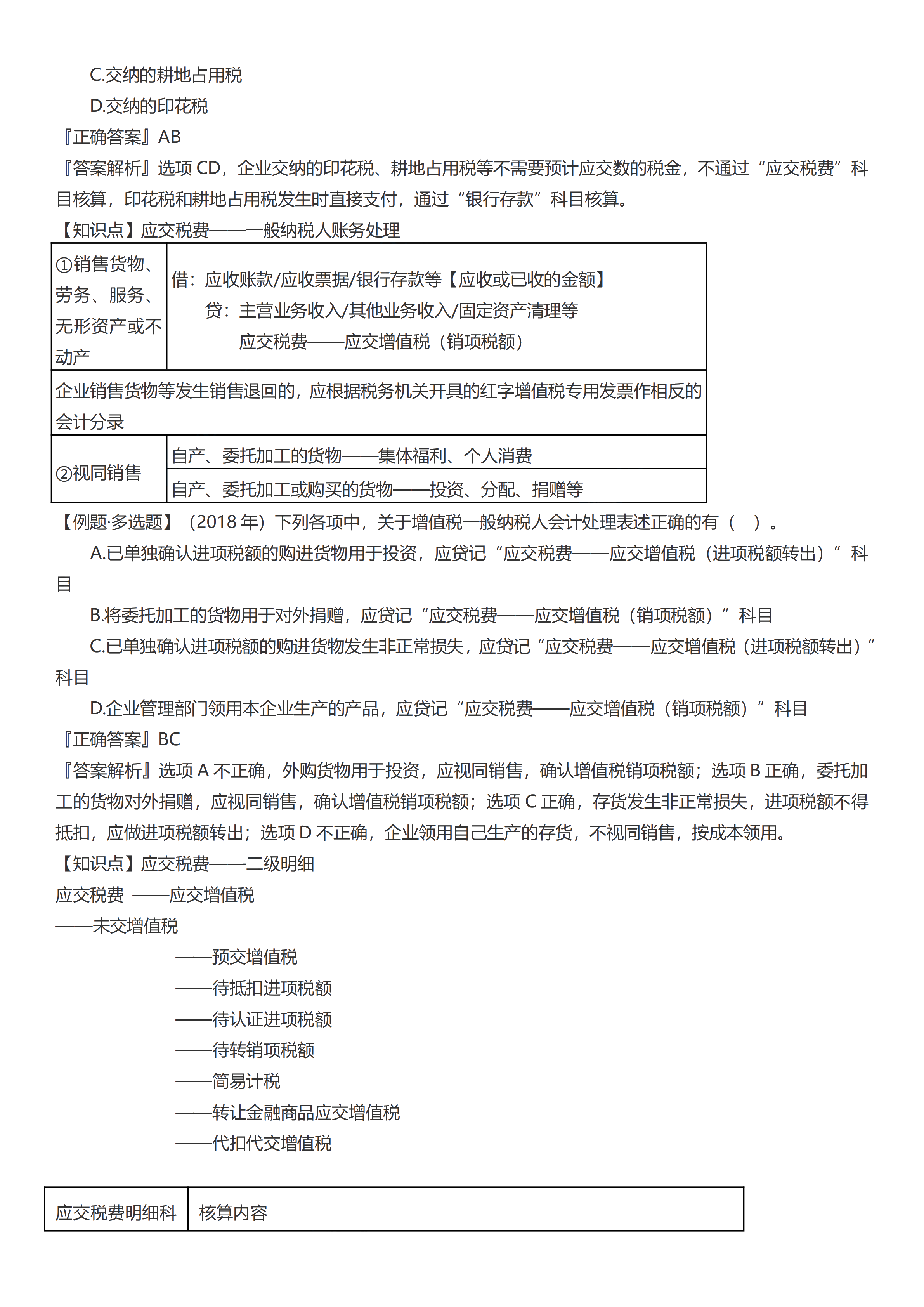 初級(jí)會(huì)計(jì)實(shí)務(wù)考前救命奪分知識(shí)點(diǎn)蒙圈總結(jié)【第三章】