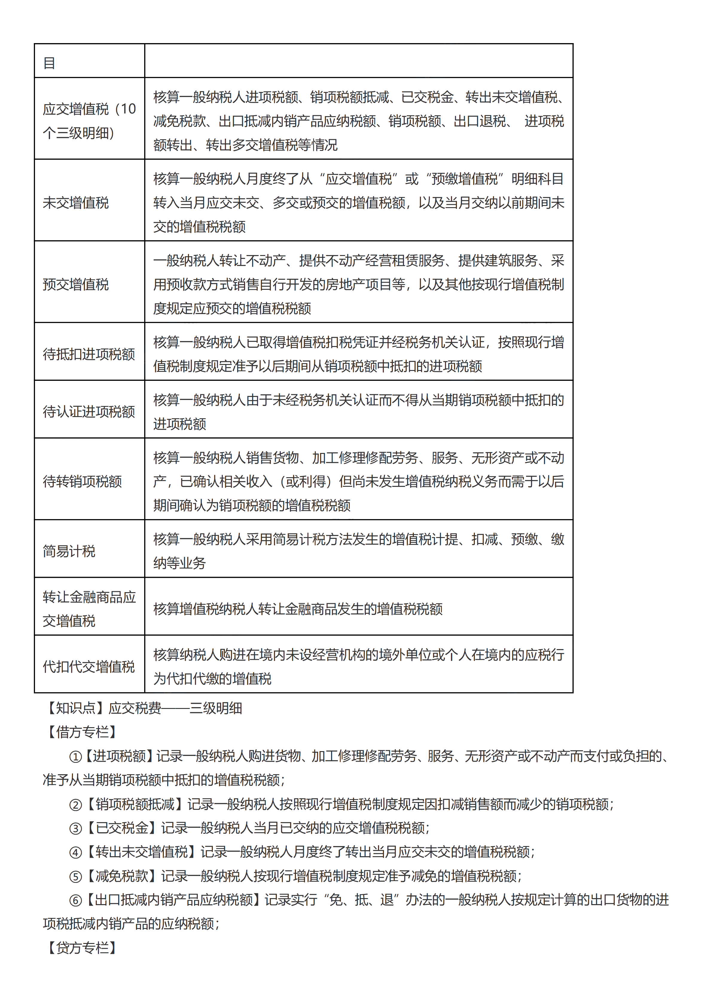 初級(jí)會(huì)計(jì)實(shí)務(wù)考前救命奪分知識(shí)點(diǎn)蒙圈總結(jié)【第三章】