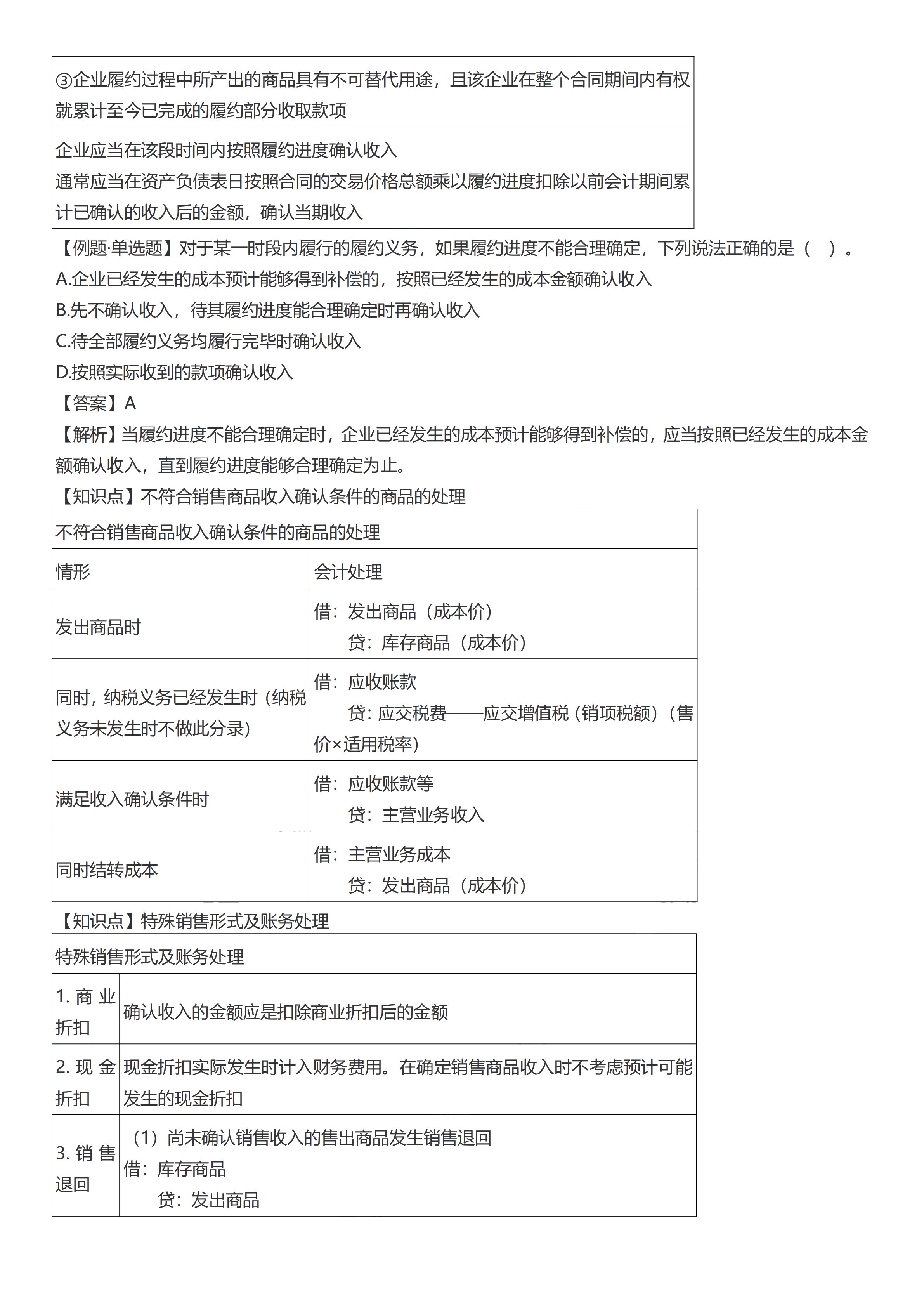 初級會計實務考前救命奪分知識點蒙圈總結【第五章】