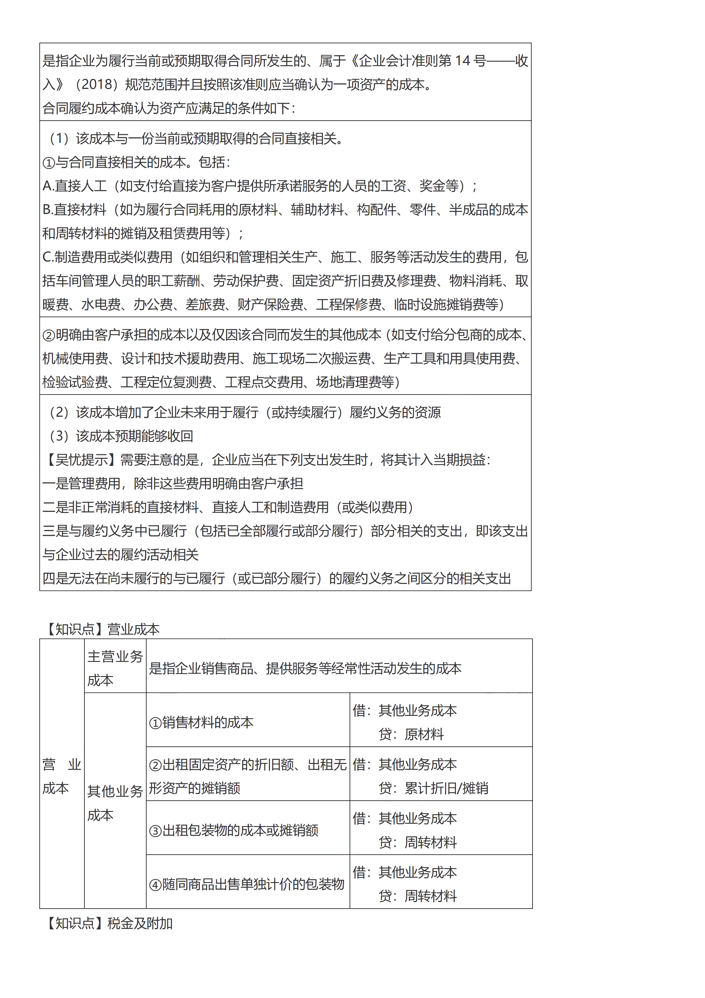 初級會計實務考前救命奪分知識點蒙圈總結【第五章】