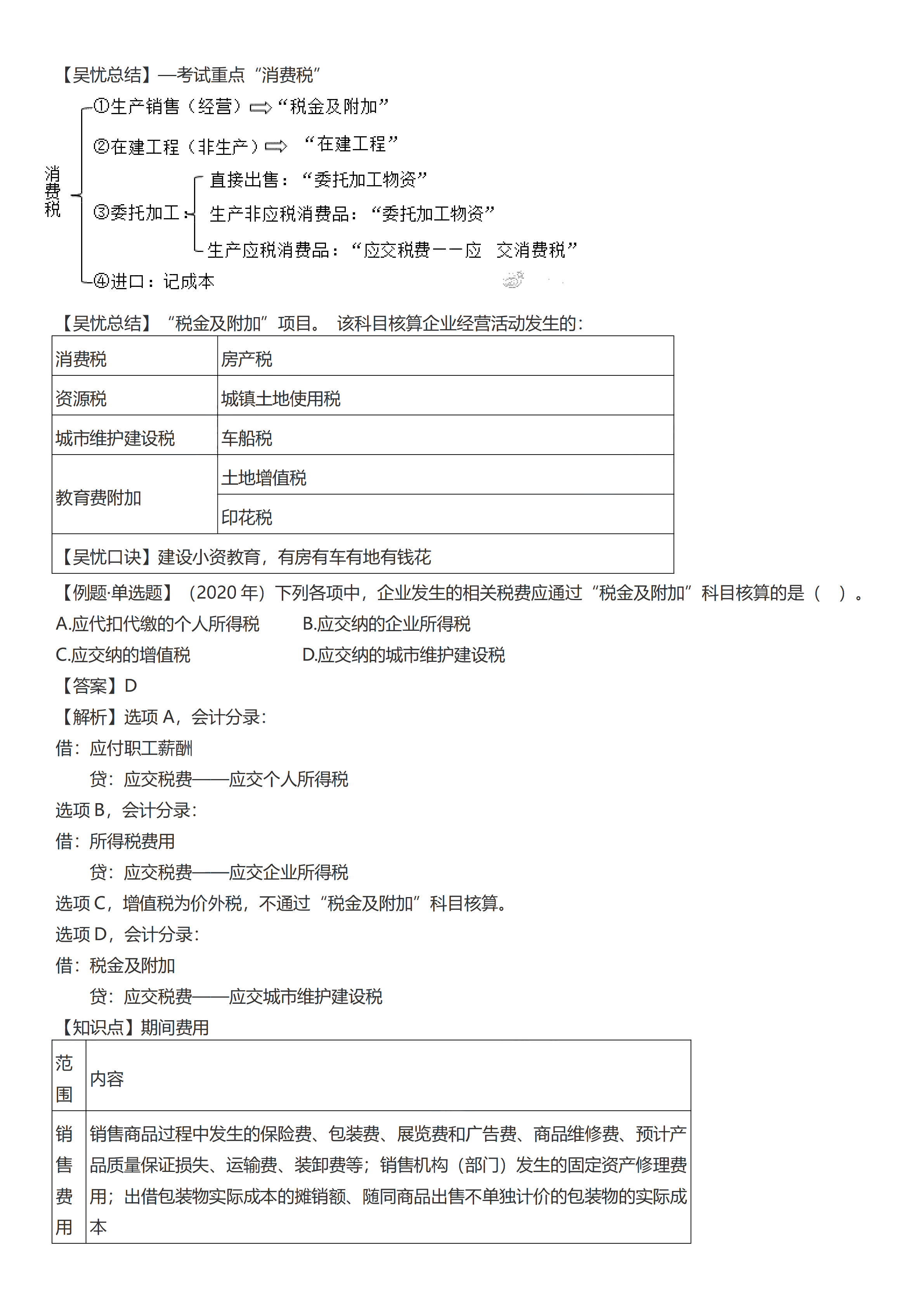 初級會計實務考前救命奪分知識點蒙圈總結【第五章】