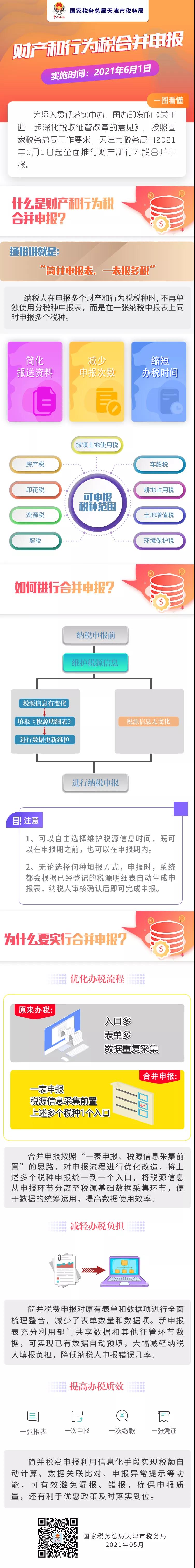 財產和行為稅合并申報，一圖看懂