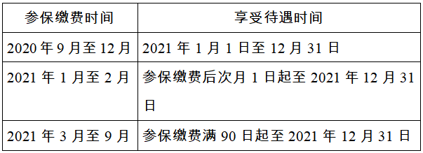 城鄉(xiāng)居民基本醫(yī)療保險(xiǎn)參保繳費(fèi)及享受待遇是什么時(shí)間？