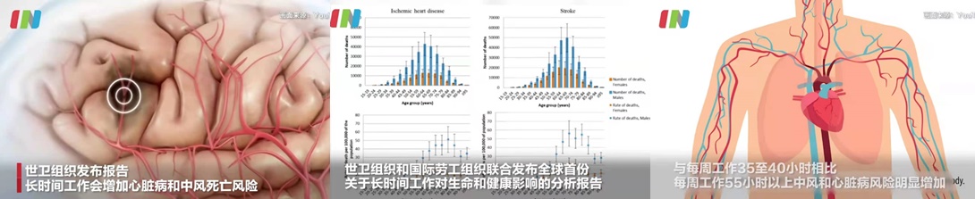 #每周工作超55小時或心臟病致死#  如何學會調(diào)節(jié)自己？