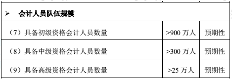 高級會計(jì)師市場需求大嗎？報(bào)考條件有哪些？