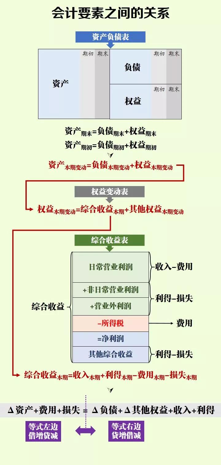 零基礎(chǔ)上崗必備：一文搞定會(huì)計(jì)分錄！3大點(diǎn)，超簡(jiǎn)單！