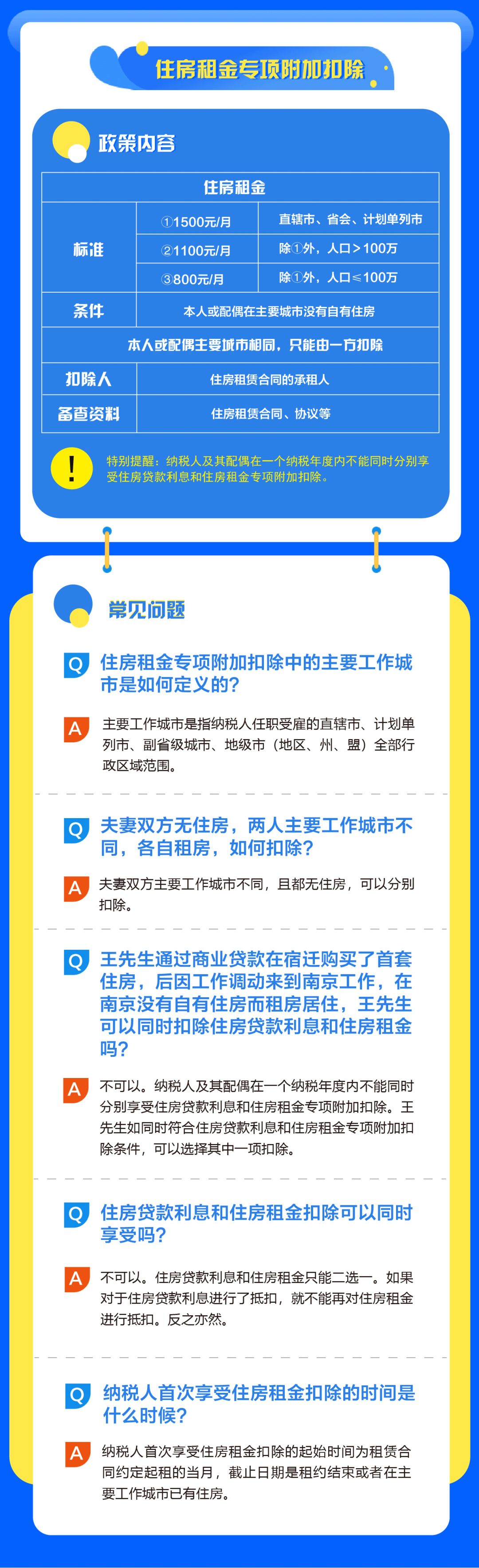 房貸、租金個(gè)稅專項(xiàng)附加扣除怎么辦？教科書式解答來啦！