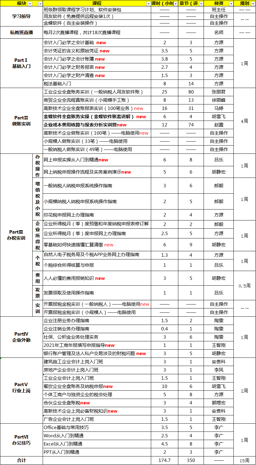 學(xué)會做賬報稅，還怕找不到好工作嗎？