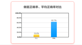 初級(jí)會(huì)計(jì)高效實(shí)驗(yàn)班