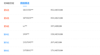 初級會計高效實驗班