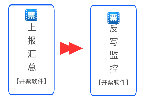 5月征期倒計(jì)時(shí)，詳細(xì)抄報(bào)流程請(qǐng)收好~