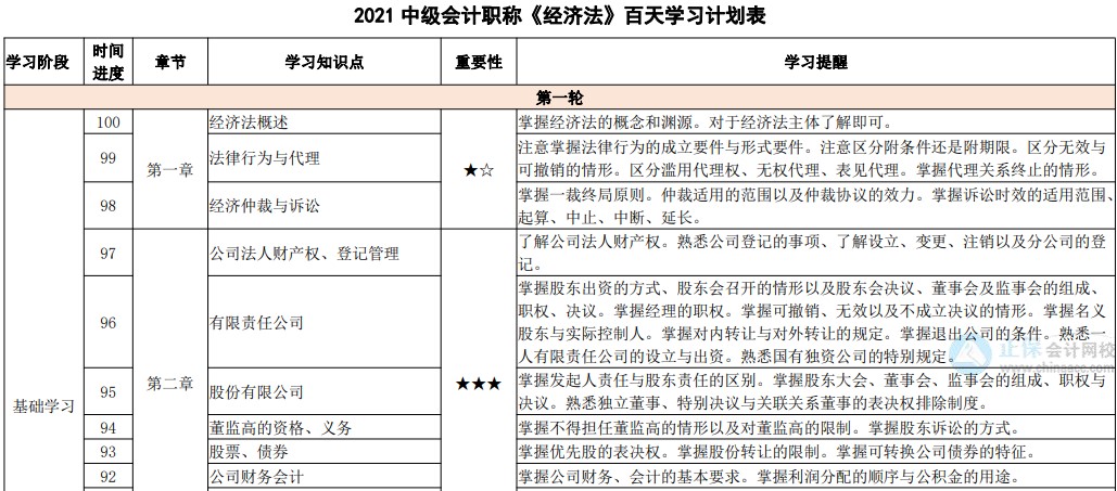 「中級百天」你入群我送禮！百天磨利劍 考場展鋒芒！