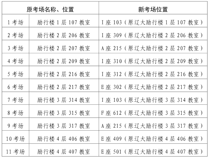 緊急通知：關(guān)于變更遼寧大學(xué)蒲河校區(qū)初級(jí)會(huì)計(jì)考試考點(diǎn)的公告