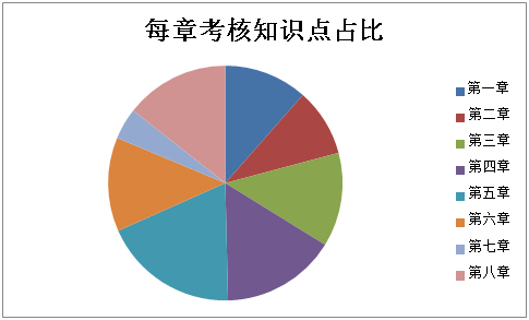 2021初級會計(jì)職稱《經(jīng)濟(jì)法基礎(chǔ)》試題分析&2022考試預(yù)測