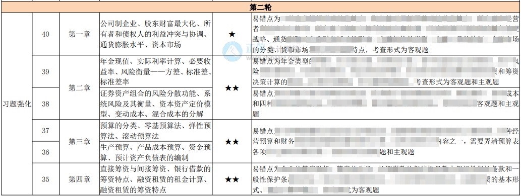 中級百天怎么學(xué)？26頁百日學(xué)習(xí)計劃表 每天學(xué)啥心里有數(shù)！