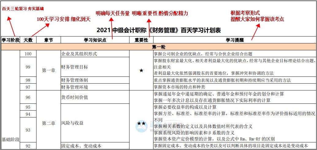 中級百天怎么學(xué)？26頁百日學(xué)習(xí)計劃表 每天學(xué)啥心里有數(shù)！