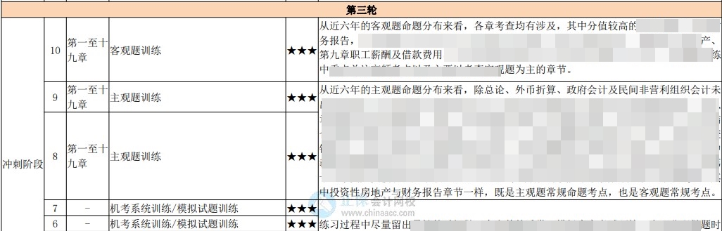 中級百天怎么學(xué)？26頁百日學(xué)習(xí)計劃表 每天學(xué)啥心里有數(shù)！