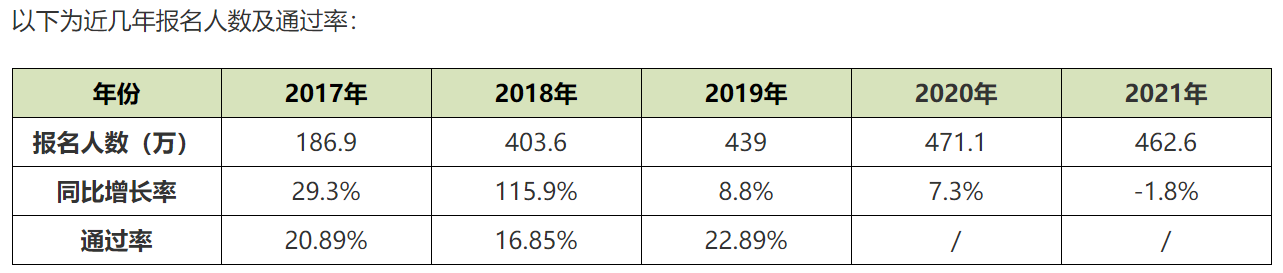 2022年初級(jí)會(huì)計(jì)資格證好考嗎？