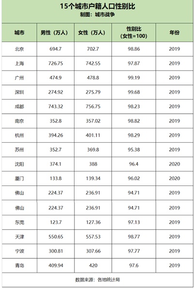 #女性更容易留在大城市# 還有什么理由不去努力？