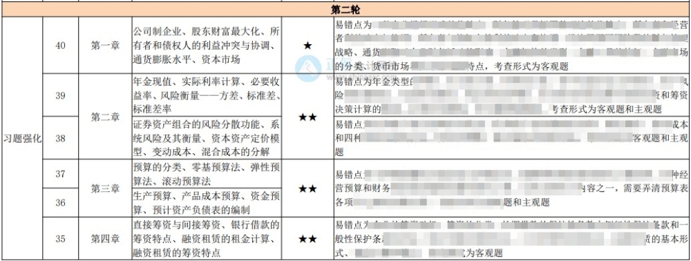 中級(jí)百天怎么學(xué)？26頁(yè)百日學(xué)習(xí)計(jì)劃表 每天學(xué)啥心里有數(shù)！