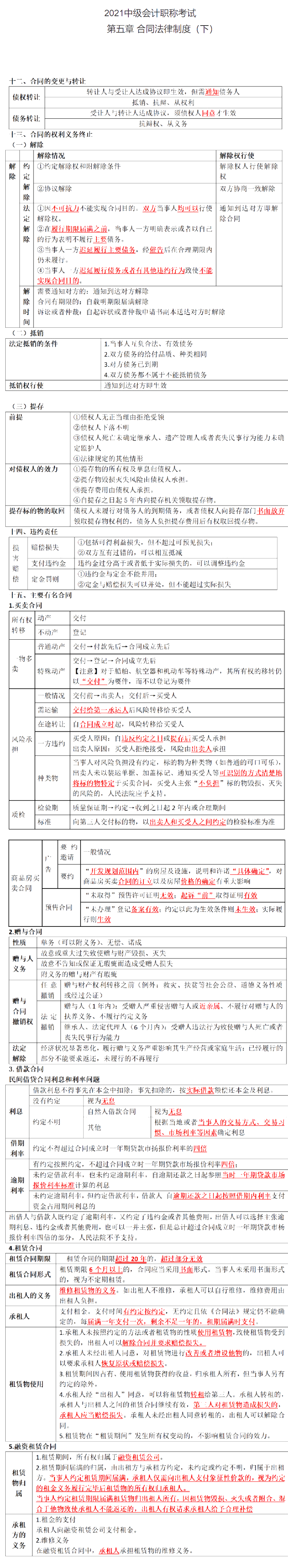 不想整理筆記？王菲菲替你梳理中級(jí)會(huì)計(jì)經(jīng)濟(jì)法合同法律制度（下）