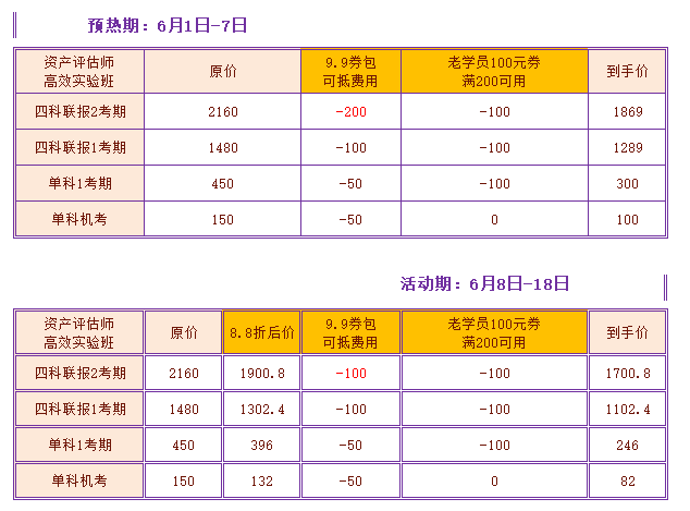 資產(chǎn)評(píng)估師618購課優(yōu)惠對(duì)比表