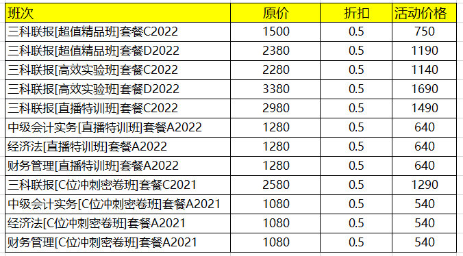 聚“惠”6◆18 無套路 任性學(xué) 爆款好課5折起