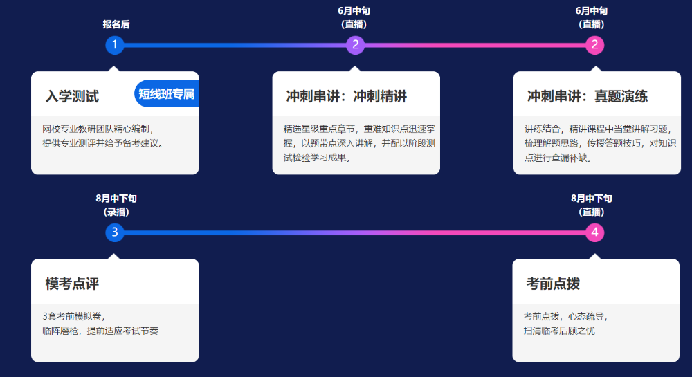 備戰(zhàn)2021注會考試 你必須要知道的直播短線班4大亮點！