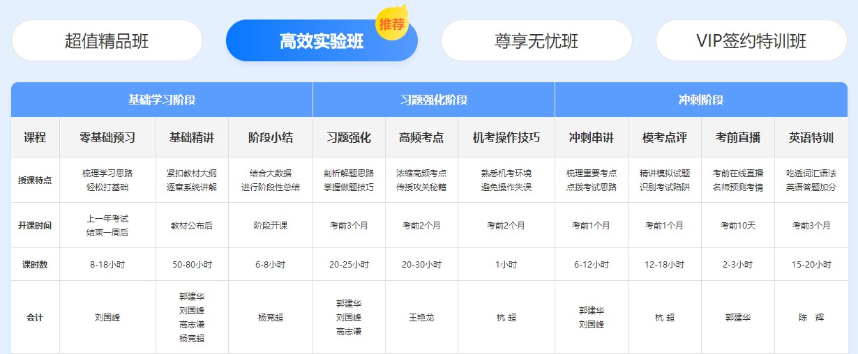 好消息！注會(huì)2022年新考季開(kāi)啟！購(gòu)買即送2021同款課程