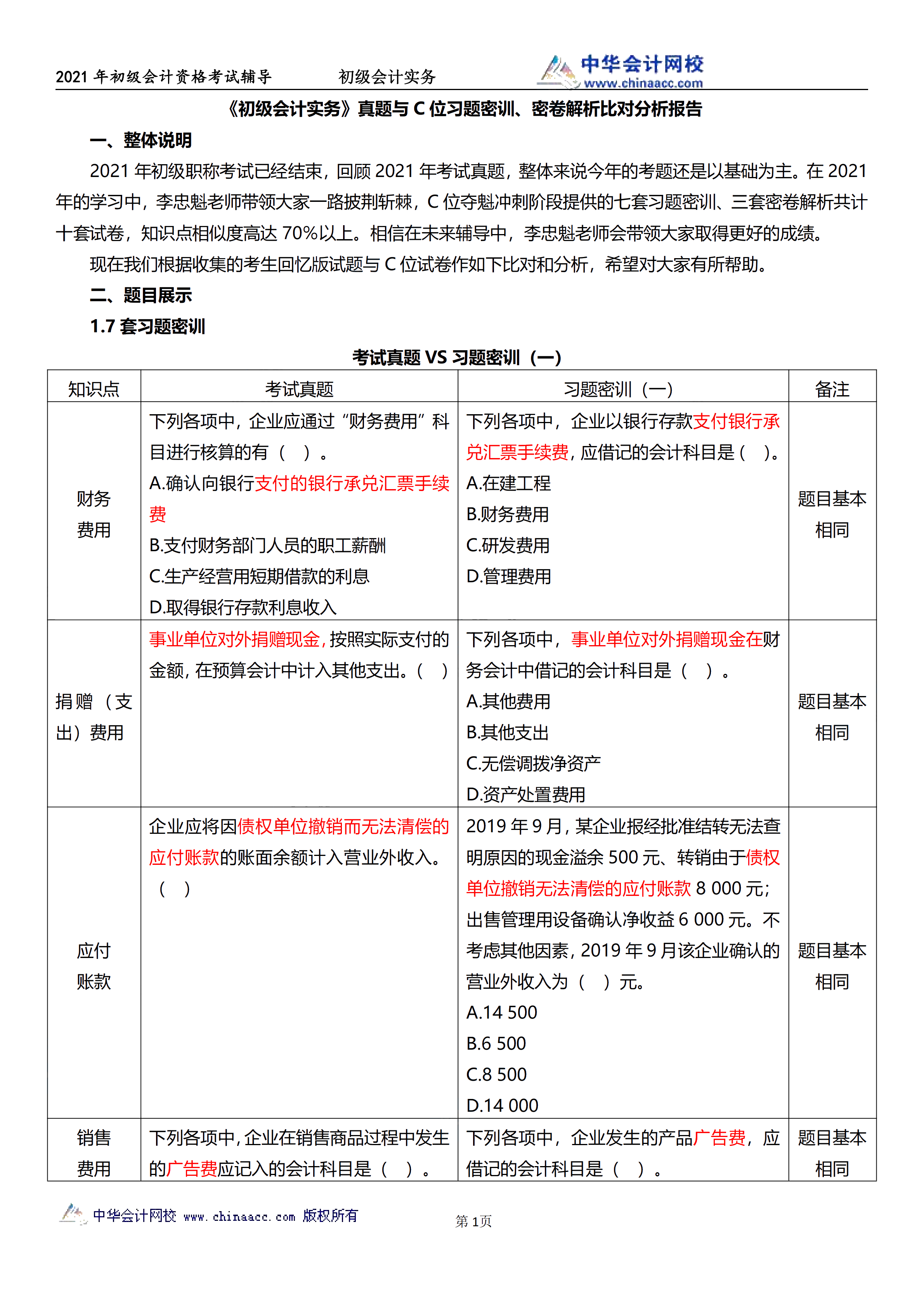 相似度高達70%！初級試題與C位十套題分析報告來了