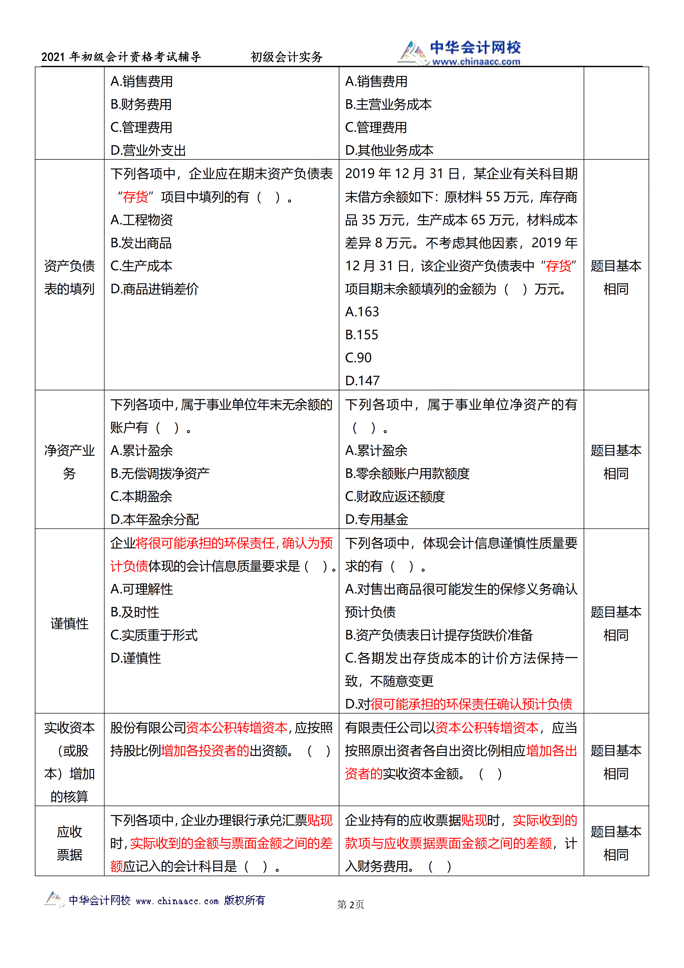 相似度高達70%！初級試題與C位十套題分析報告來了