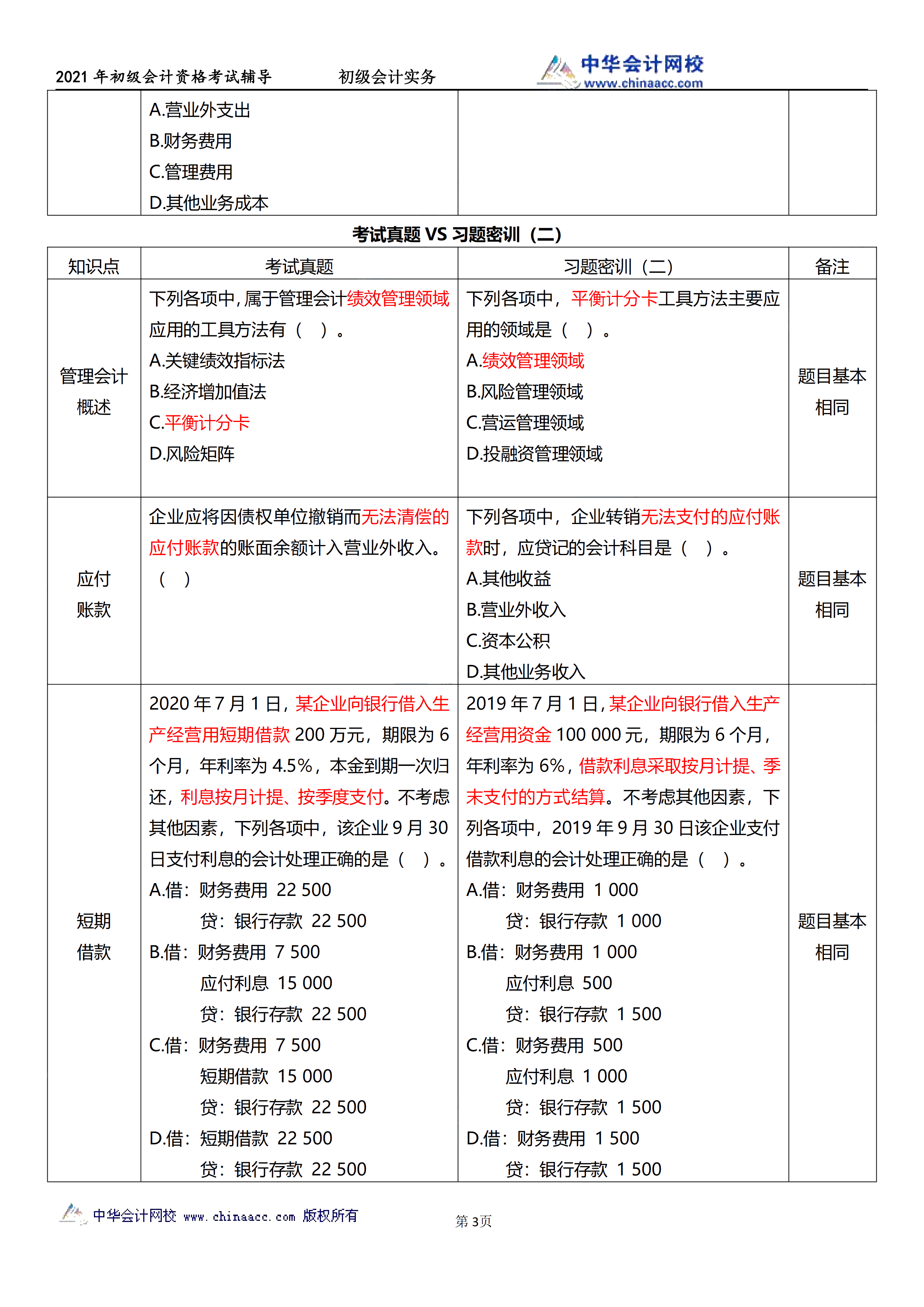 相似度高達70%！初級試題與C位十套題分析報告來了