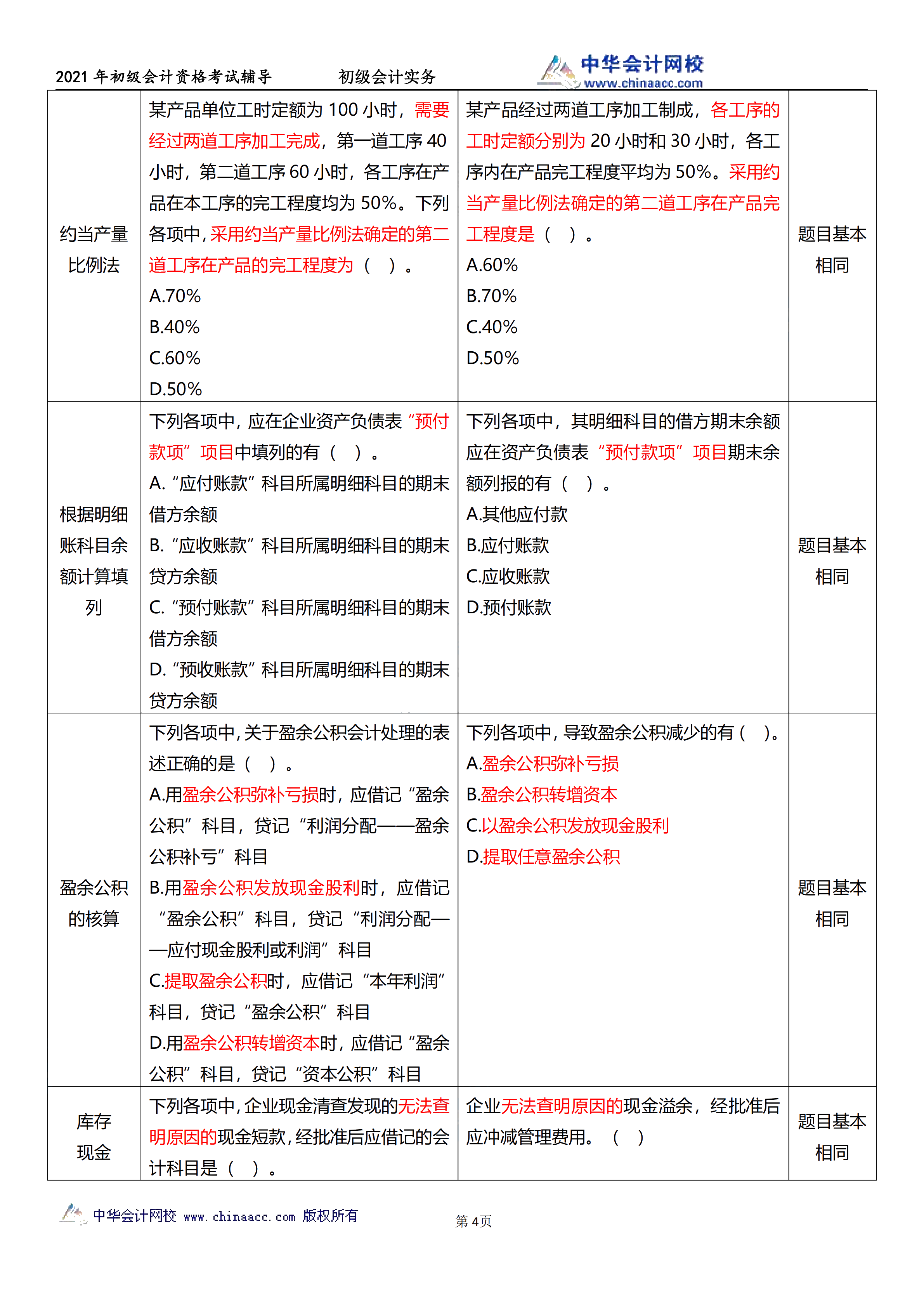 相似度高達70%！初級試題與C位十套題分析報告來了