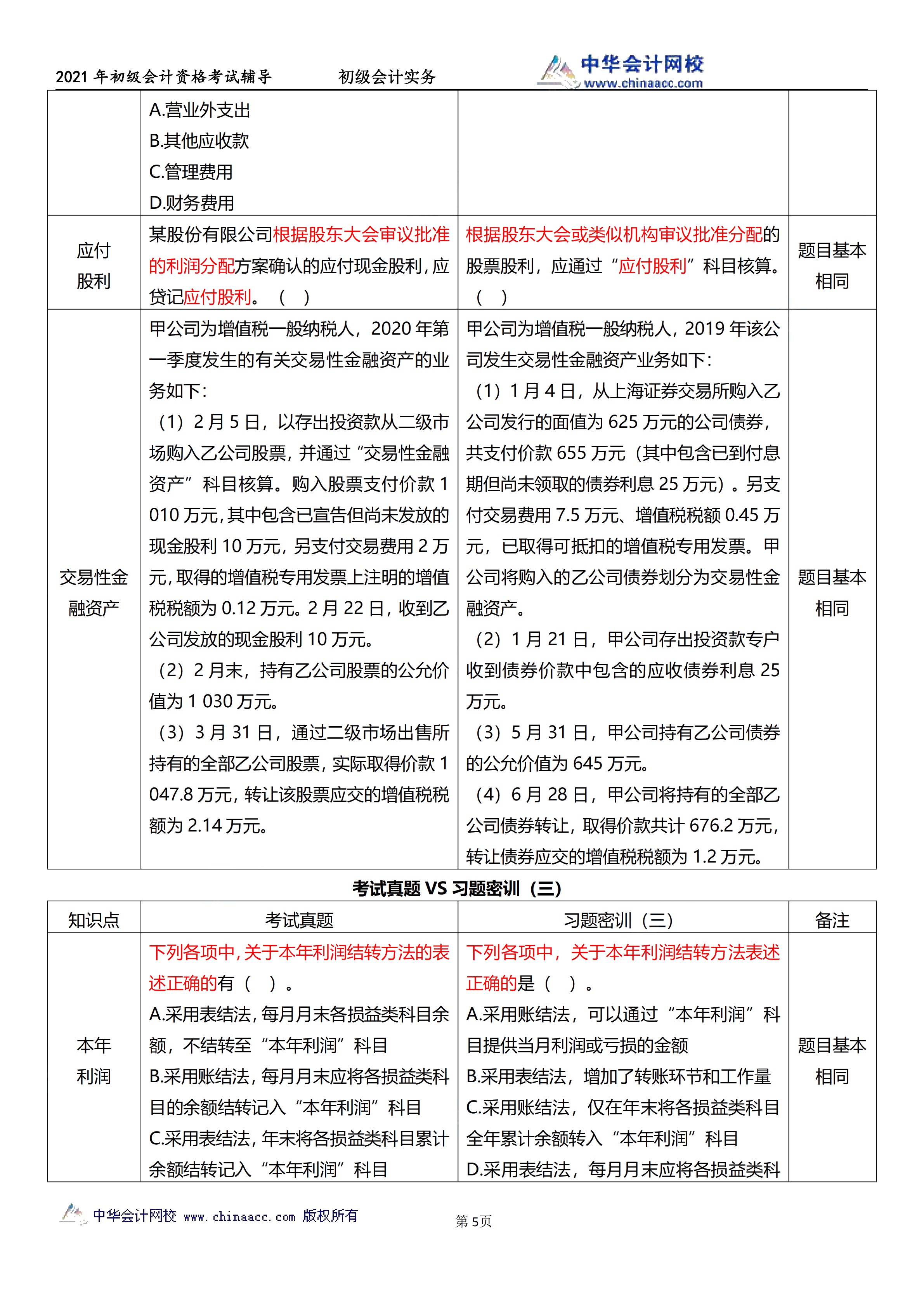 相似度高達70%！初級試題與C位十套題分析報告來了