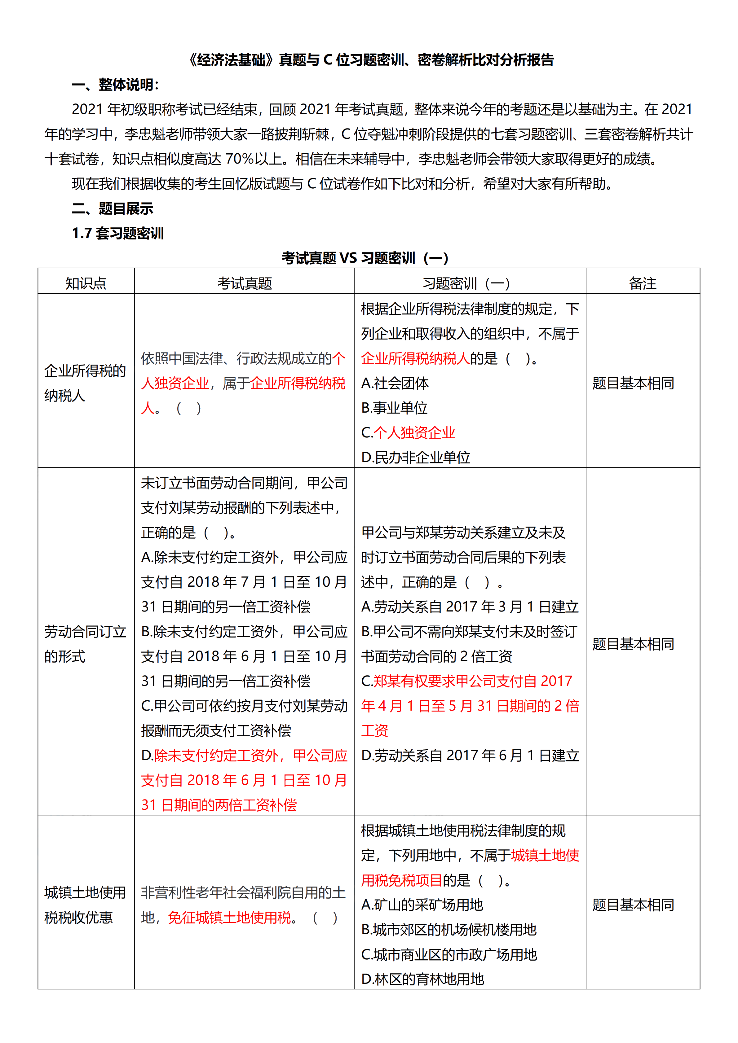 相似度高達70%！初級試題與C位十套題分析報告來了