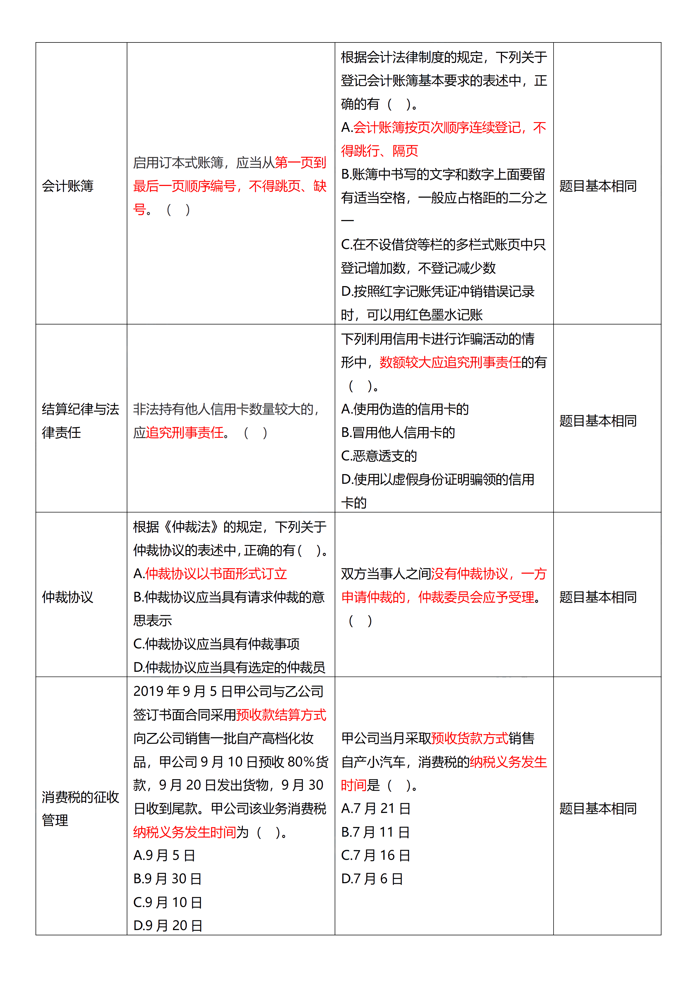 相似度高達70%！初級試題與C位十套題分析報告來了