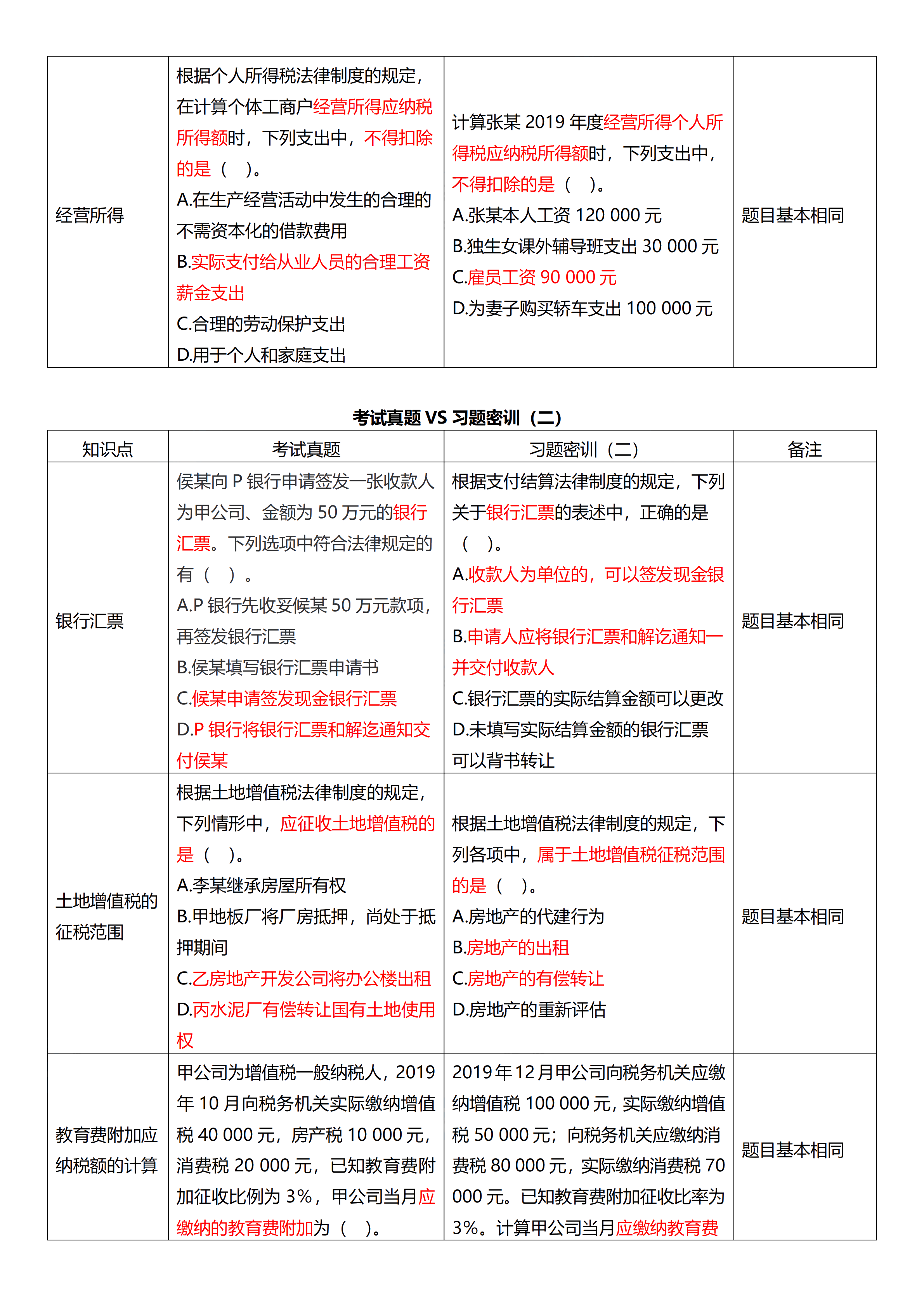 相似度高達70%！初級試題與C位十套題分析報告來了