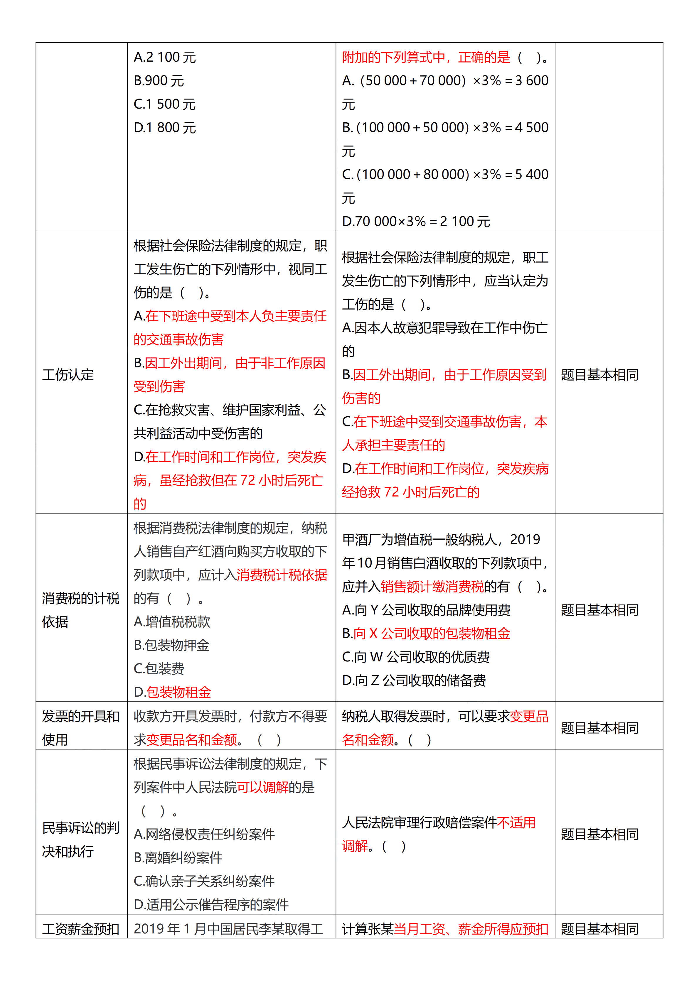 相似度高達70%！初級試題與C位十套題分析報告來了