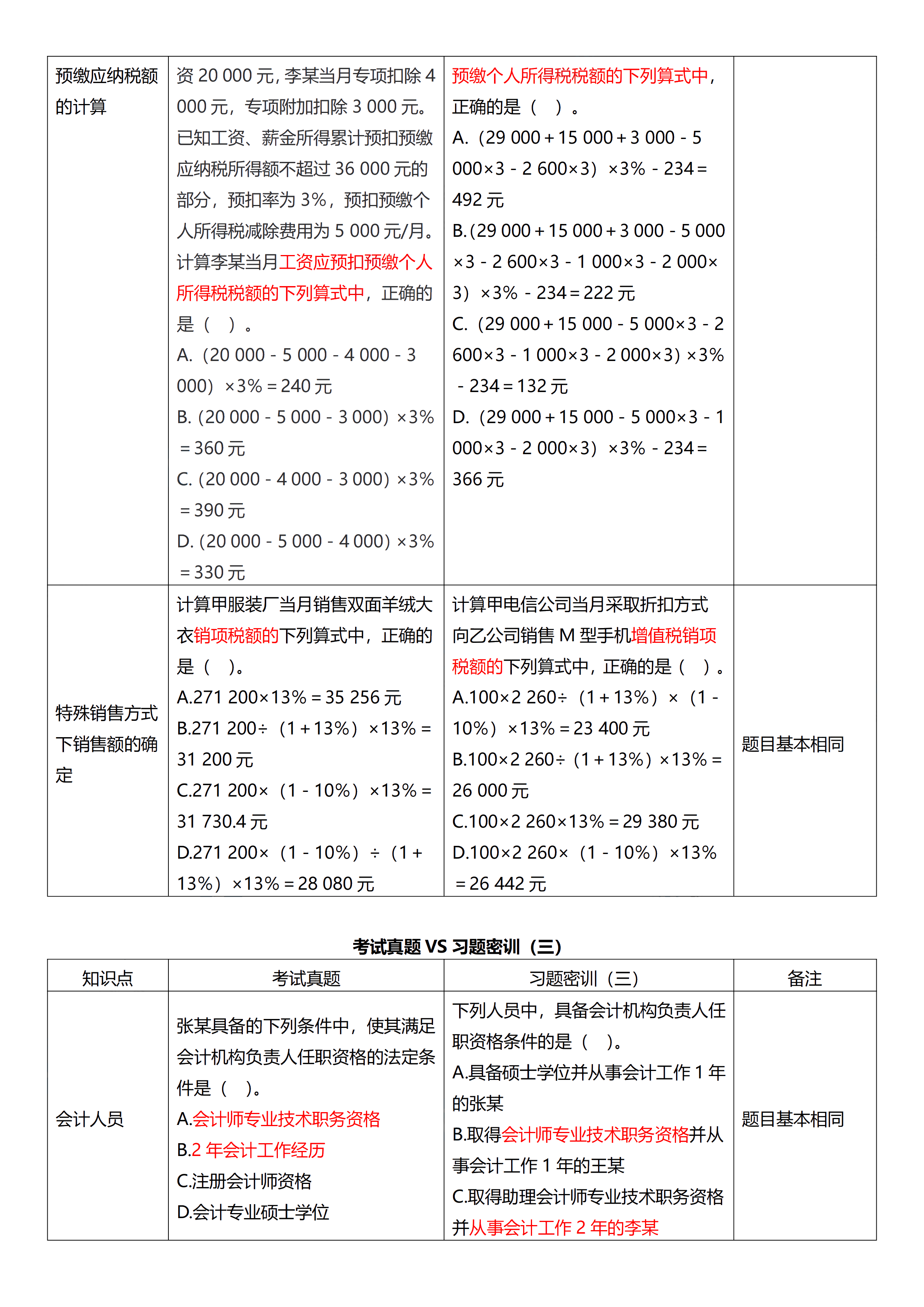 相似度高達70%！初級試題與C位十套題分析報告來了