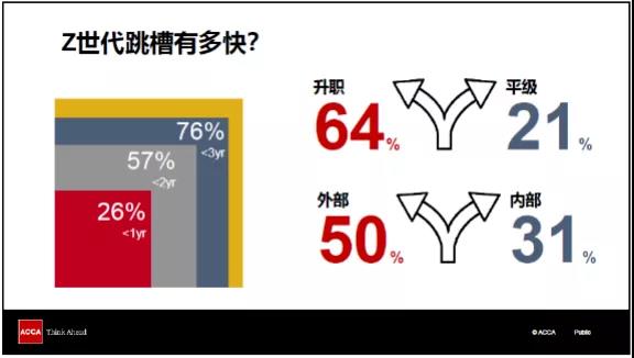 ACCA洞察報告 | 全球雇主對Z世代員工說的10句話